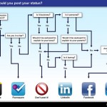 social_media_status_infographic-01